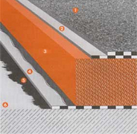 Flachdach-Leckortung: Schematischer Aufbau eines Flachdachs Flachdach-Leckortung: Schematischer Aufbau eines Flachdachs